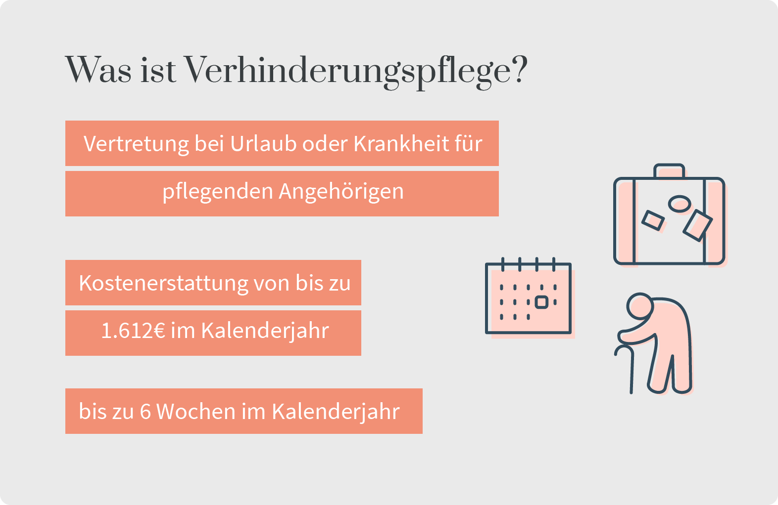 Patient Blutdruckmessung